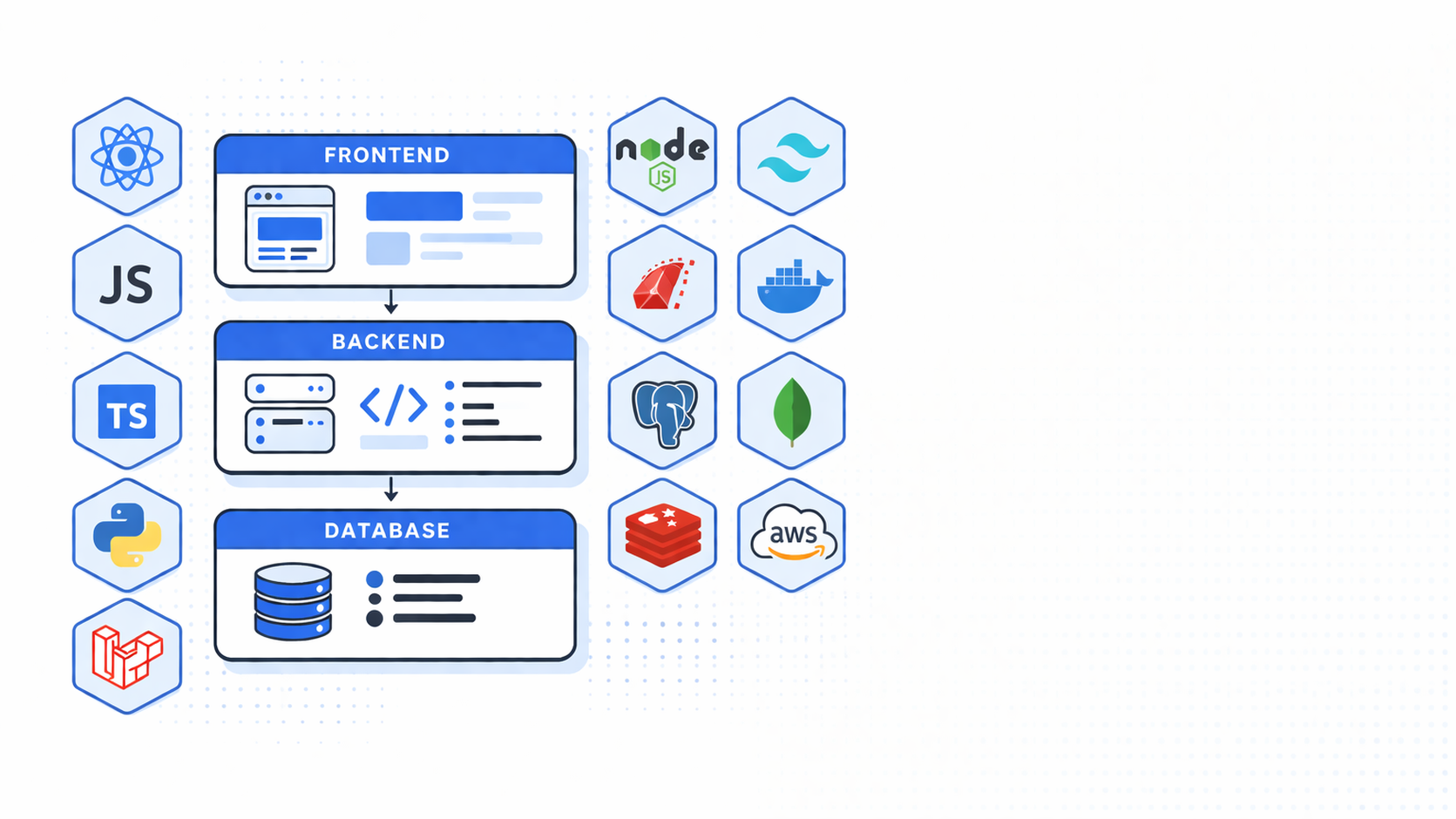Come scegliere lo stack per il tuo SaaS